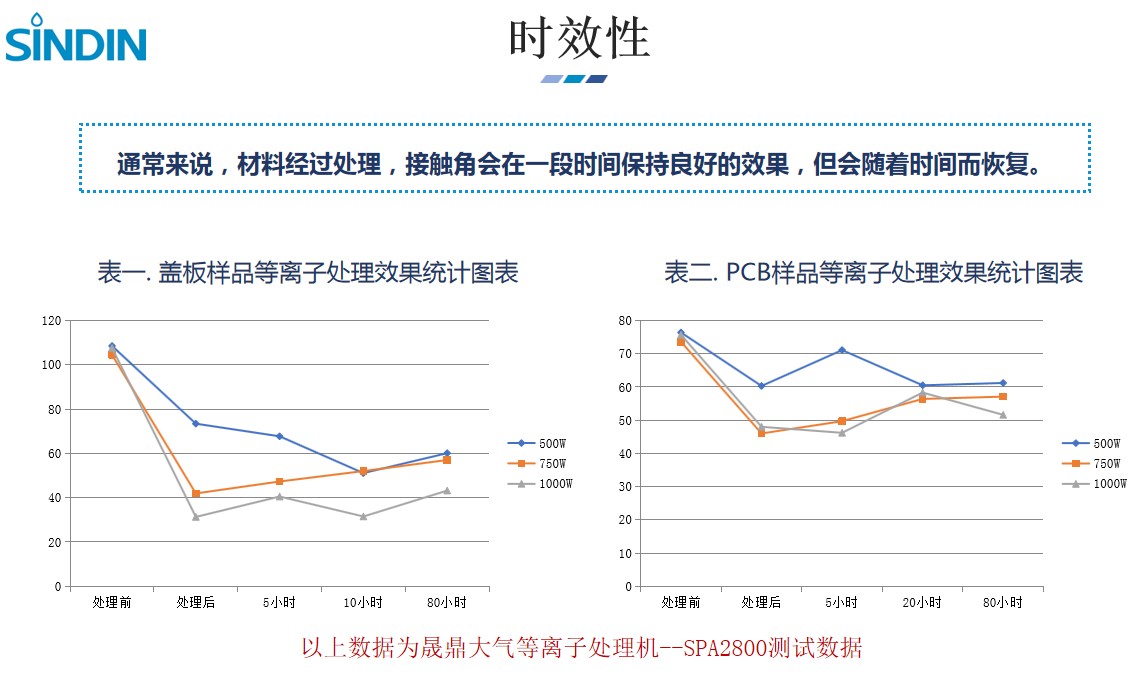 等離子處理產(chǎn)品_時效性.jpg 等離子處理產(chǎn)品_時效性.jpg