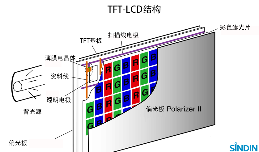 TFT-LCD結(jié)構(gòu)(logo)1.png TFT-LCD結(jié)構(gòu)(logo)1.png