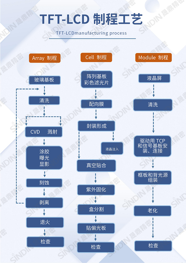 TFT-LCD制程工藝(水印1).png TFT-LCD制程工藝(水印1).png