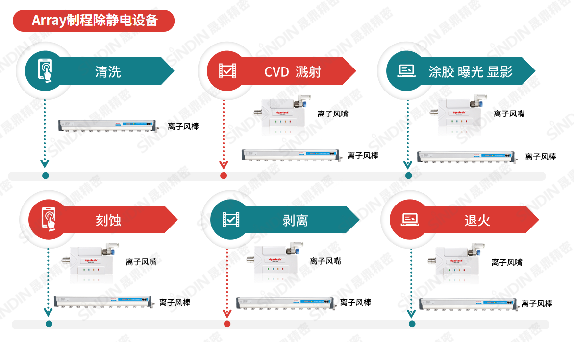 Array制程除靜電設(shè)備(水?。?png Array制程除靜電設(shè)備(水?。?png