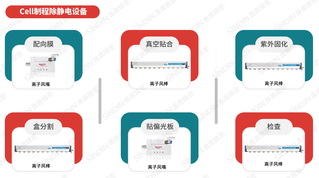 在Cell制程除靜電設(shè)備(水印).png 在Cell制程除靜電設(shè)備(水印).png