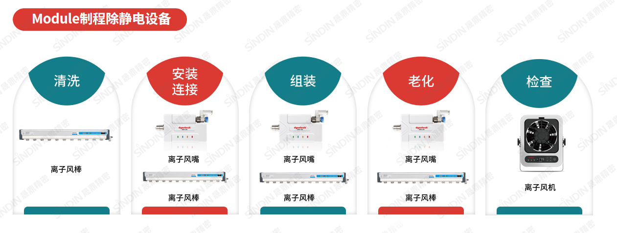 在Module制程除靜電設(shè)備(水?。?png 在Module制程除靜電設(shè)備(水印).png