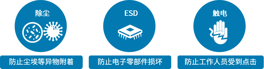 解決靜電造成.png 解決靜電造成.png