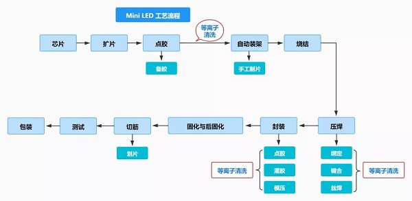 封裝工藝流程圖.jpg 封裝工藝流程圖.jpg