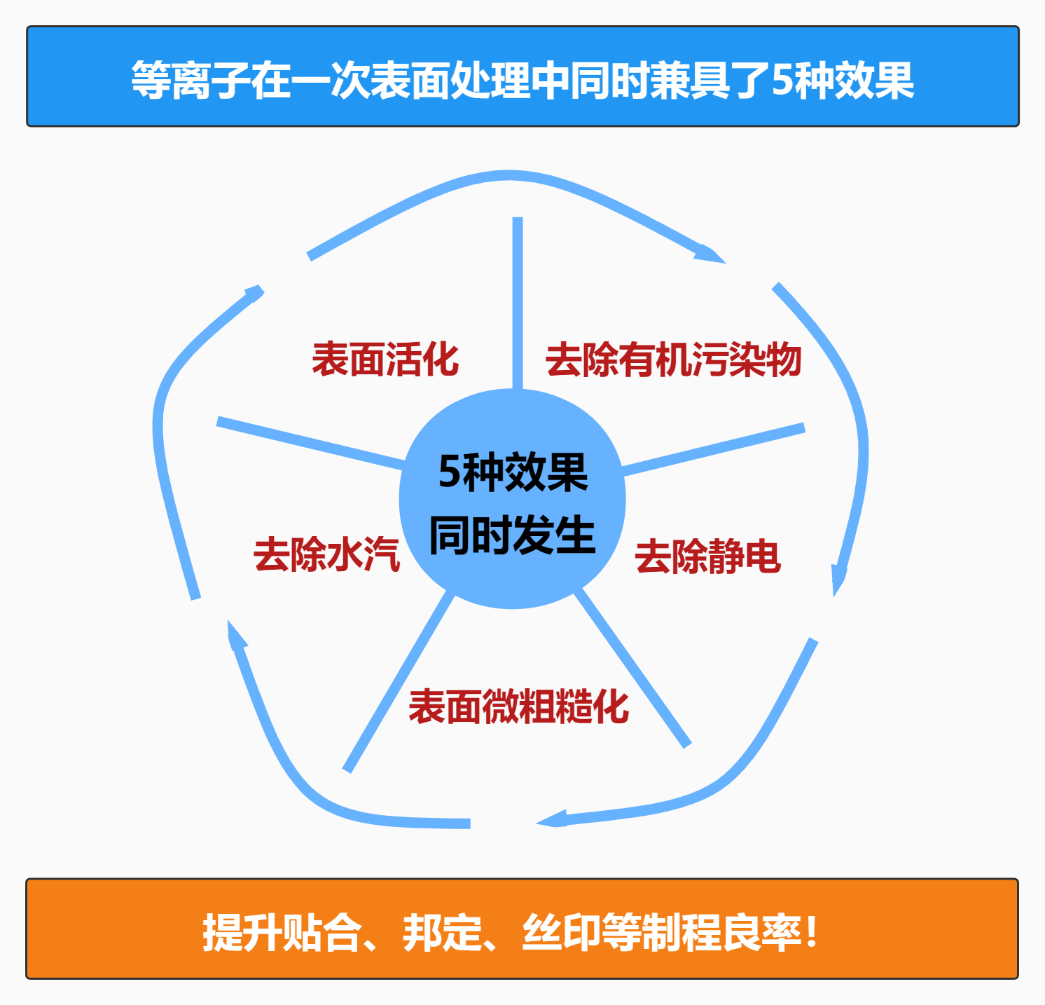 等離子清洗機作用 等離子清洗機作用