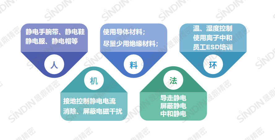 人機料法環(huán)1.png 人機料法環(huán)1.png