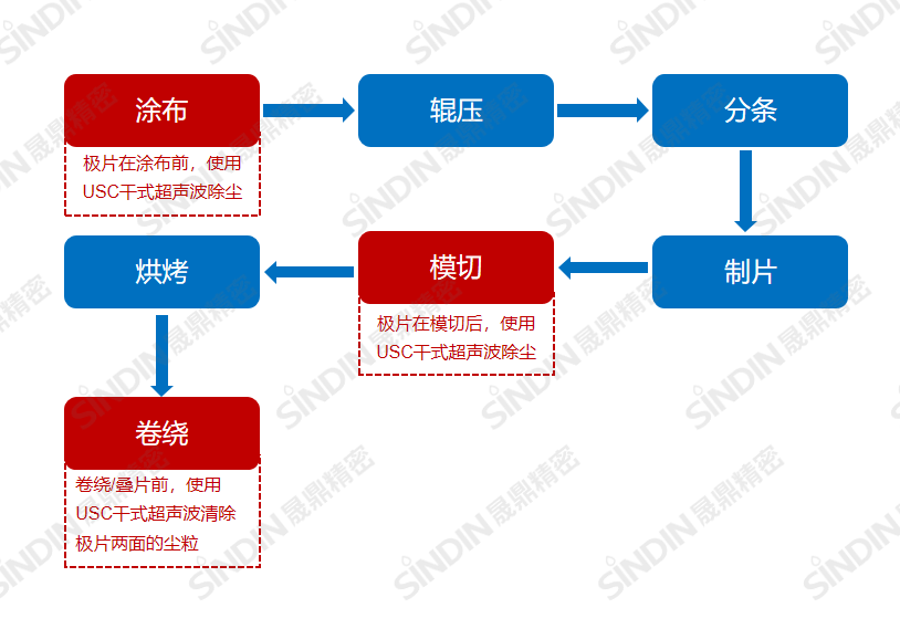 鋰電池制程工藝1.png 鋰電池制程工藝1.png
